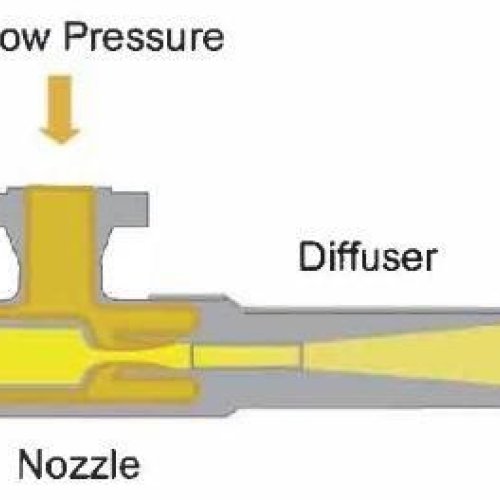 Single and Two Stage Steam Jet Ejector