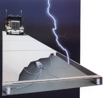 Lightning Protector