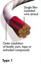 Litz Wire Types and Constructions 01