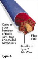 Litz Wire Types and Constructions 04