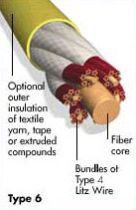 Litz Wire Types and Constructions 06