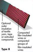 Litz Wire Types and Constructions 08