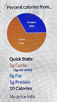 Percent Calories