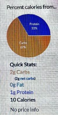 Percent Calories