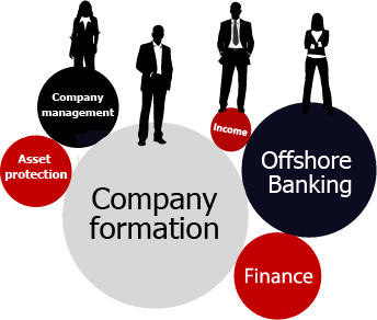 Image result for Company Formation Services