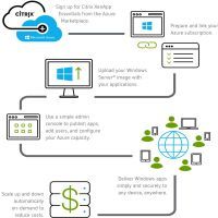Ncomputing Thin Client Solution 01