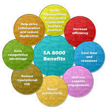 SA 8000 Social Accountability Consultancy