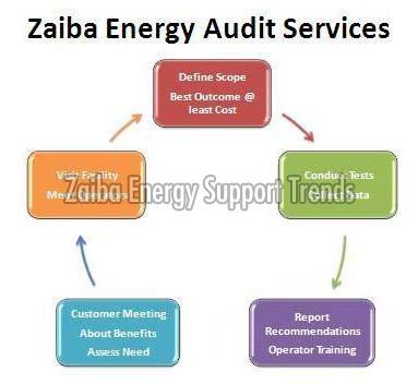 Energy Auditing Service 01