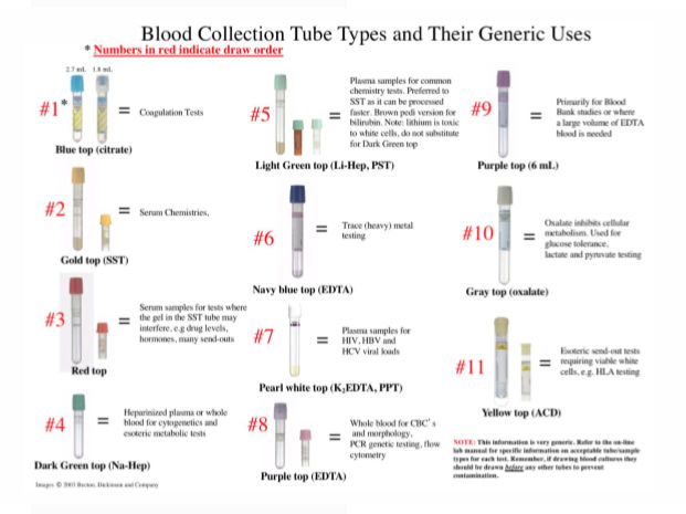 blood-collection-tubes-manufacturer-supplier-from-navi-mumbai-india