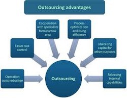 Benefits of Outsourcing Services