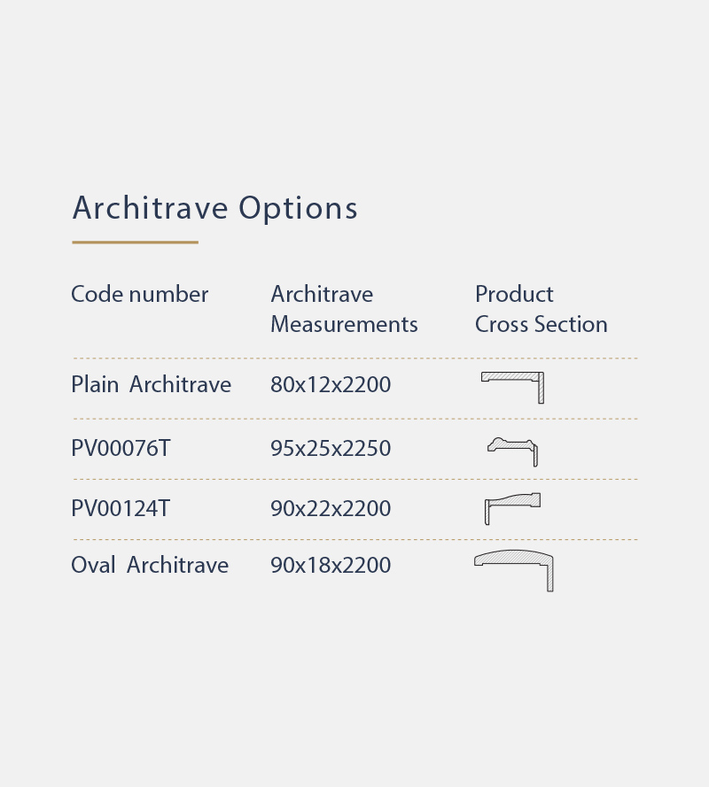 Architrave Options