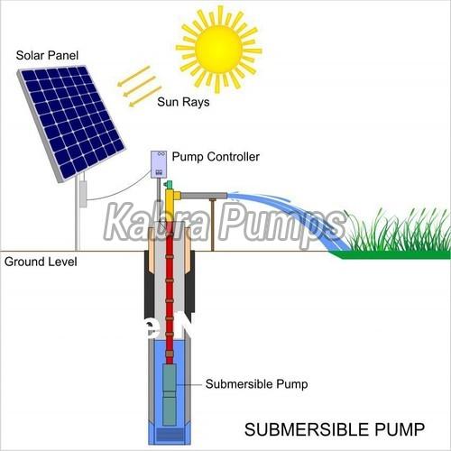 Solar Pumps