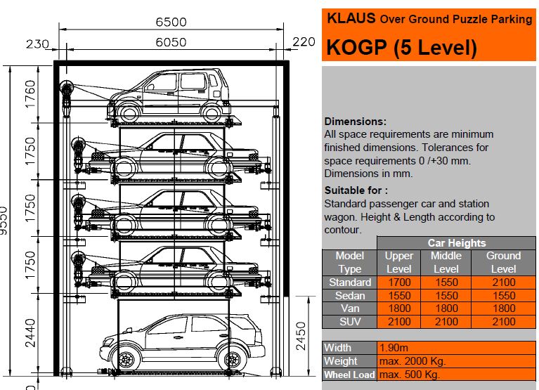 KLAUS Over Ground Puzzle Parking KOGP (5 Level)