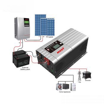 Solar Inverter