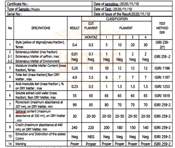 Specification