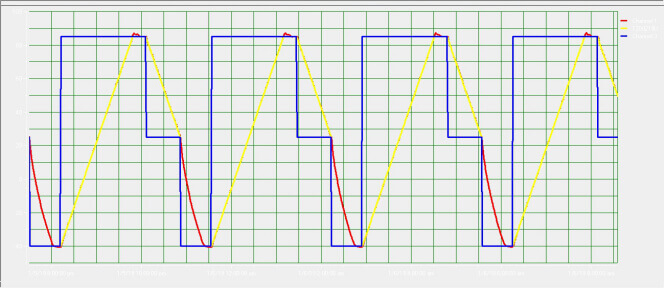 Thermal Cycling Graph Test Performance Chart