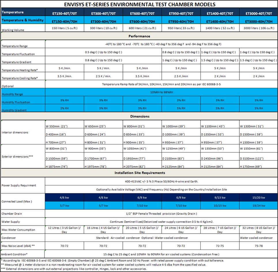 Specification