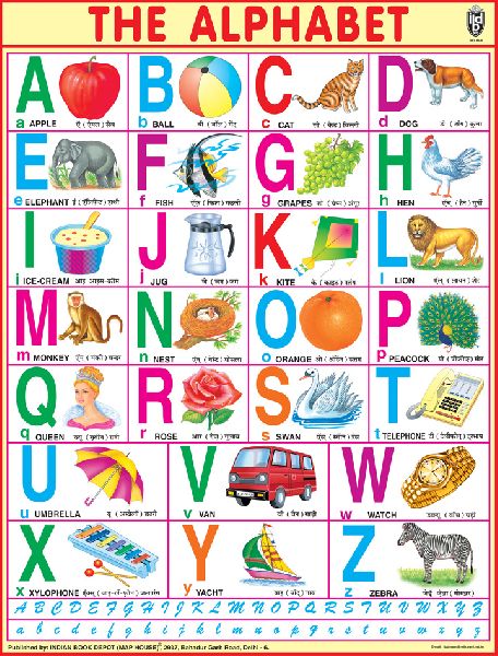 Alphabet Educational Wall Chart