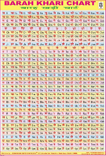 Barah Khari Chart Educational Wall Chart