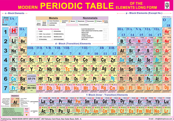 Modern Periodic Table Educational Wall Chart