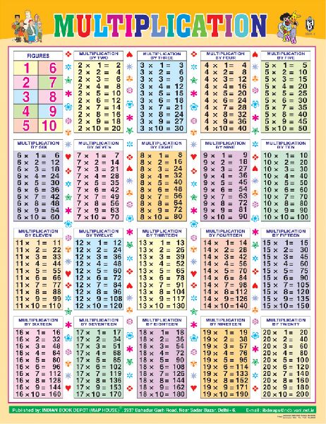 Multiplication Table Educational Wall Chart