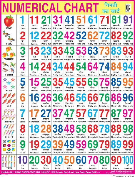Numerical Educational Wall Chart