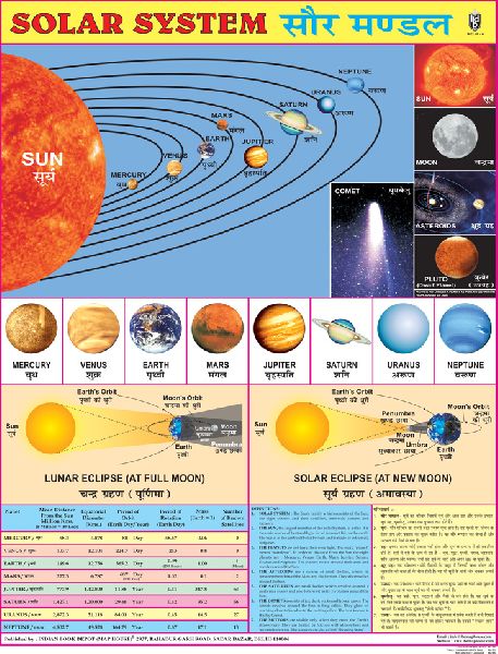 Solar System Educational Wall Chart