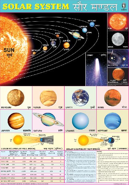 Solar System Educational Wall Chart