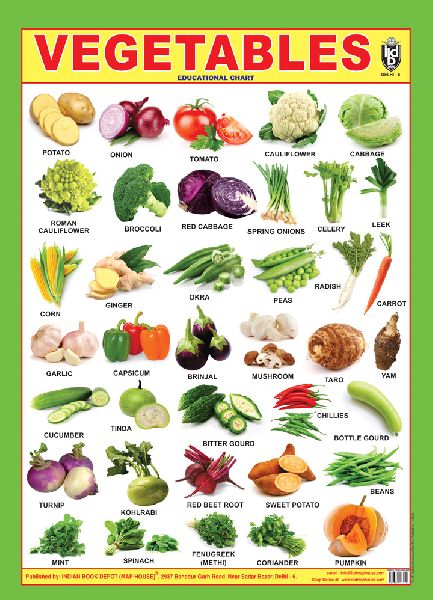 Vegetables 3d Embossed Chart