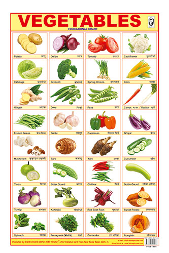 Vegetables Hard Laminated Chart
