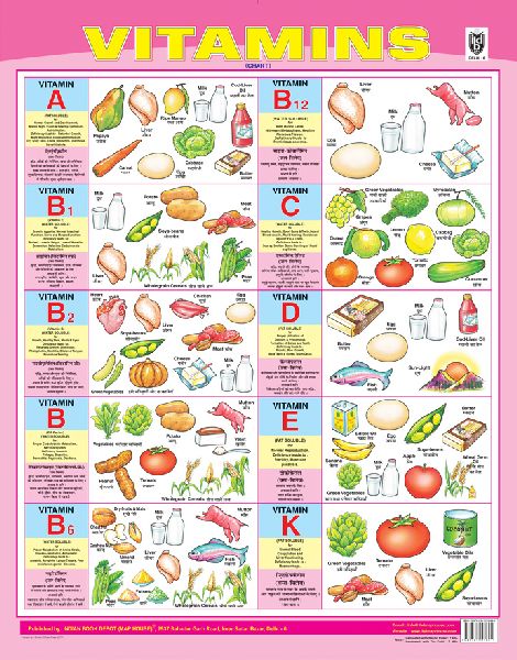 Vitamins Educational Wall Chart