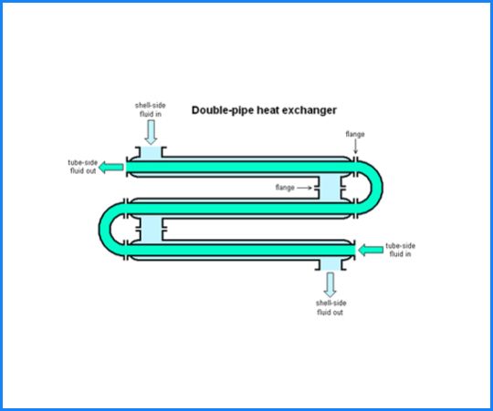 Double Pipe Heat Exchanger