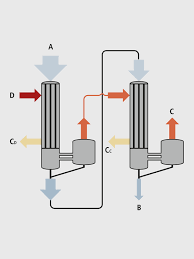 Multiple Effect Evaporator