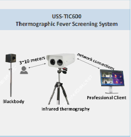 Thermographic Fever Screening System
