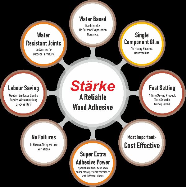 Starke - Water Resistant Wood Adhesive