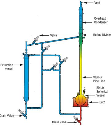 Liquid-Liquid Extraction Unit