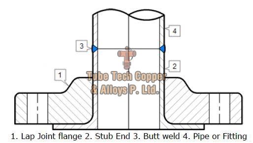 Cupro Nickel Lap Joint Flanges
