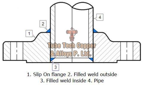 Cupro Nickel Slip On Flanges