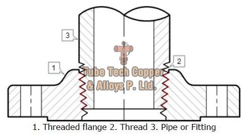 Cupro Nickel Threaded Flanges