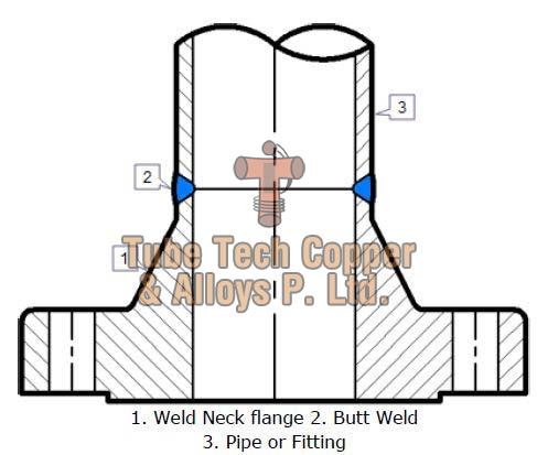 Cupro Nickel Weld Neck Flanges