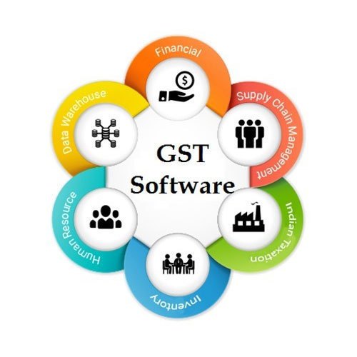 GST Software