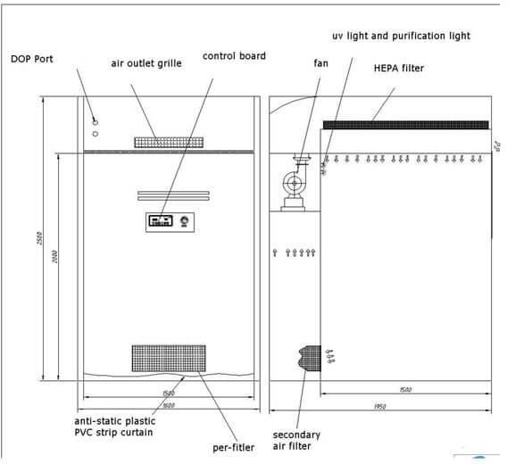 reverse laminar flow booth