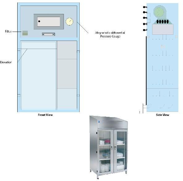 Sterile Garment Storage Cabinet