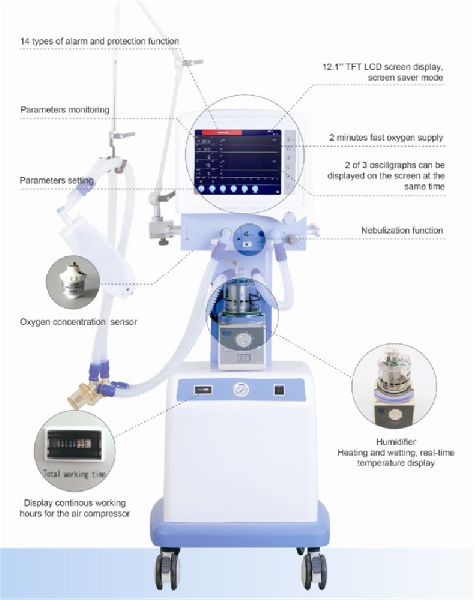 Medical Breathing Icu Respiratory Ventilation Of Insufficiency Respiratory Support For Adult