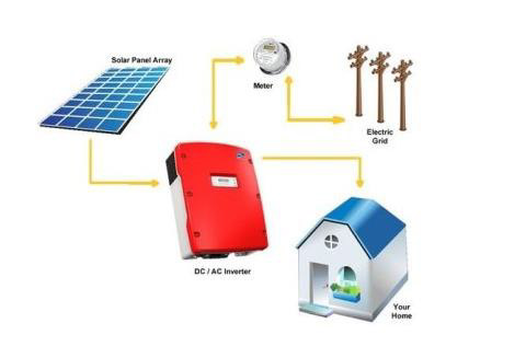 LPSS1KWON Solar Rooftop System