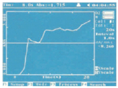 Kinetics