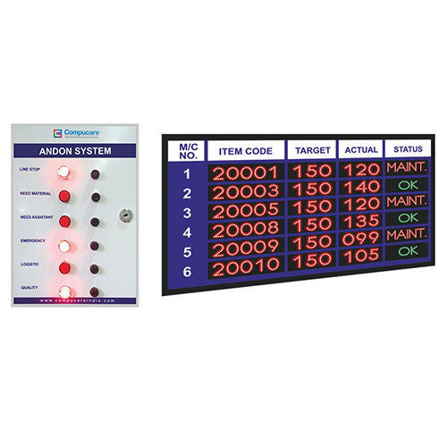 Factory Performance Display Board