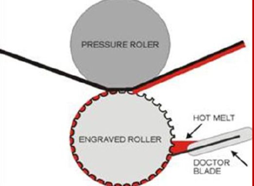 Gravure Coating Head Paper Coating Machine