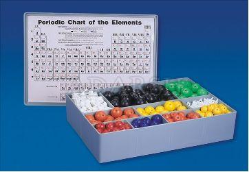 Chemsitry Lab Equipments