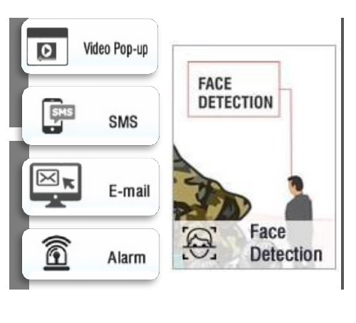 Face Detection Software